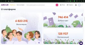 Ура, Центр гражданской взаимопомощи ВИВТ вошли в ТОП-1000 !